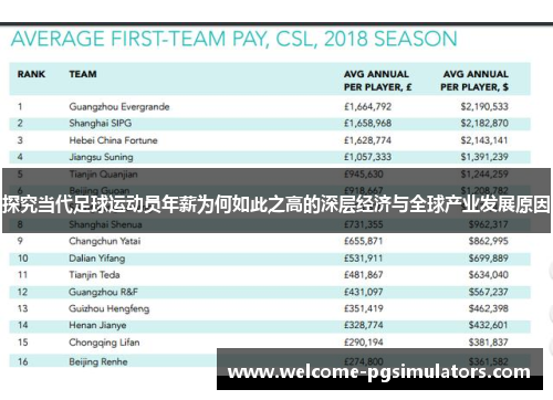 探究当代足球运动员年薪为何如此之高的深层经济与全球产业发展原因 探究当代足球运动员年薪为何如此之高的深层经济与全球产业发展原因