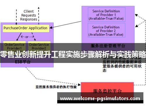 零售业创新提升工程实施步骤解析与实践策略