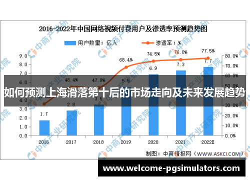 如何预测上海滑落第十后的市场走向及未来发展趋势
